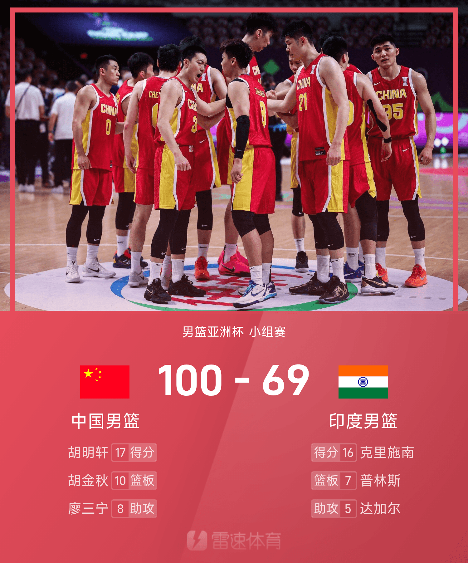 开云娱乐-男篮亚洲杯战报：胡明轩&amp;amp;王俊杰贡献30分，胡金秋11+10，中国男篮100-69印度男篮